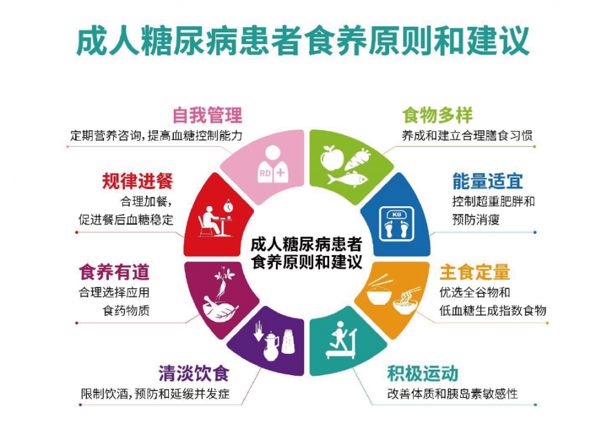 《成人糖尿病食養指南（2023年）》已發布！參照8個食養原則 血糖穩穩達標