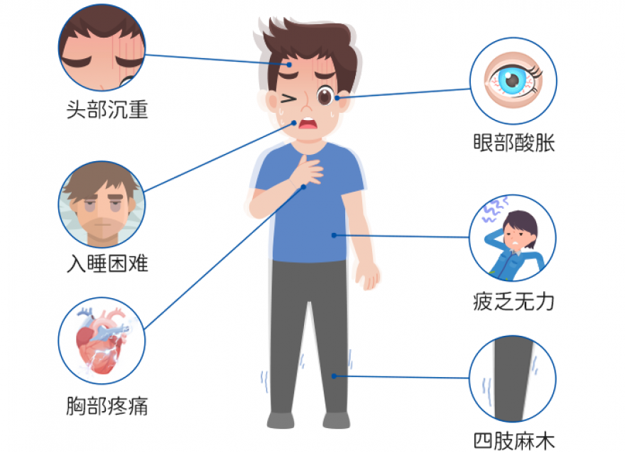 要多高才算高，“三高”標(biāo)準(zhǔn)劃重點！