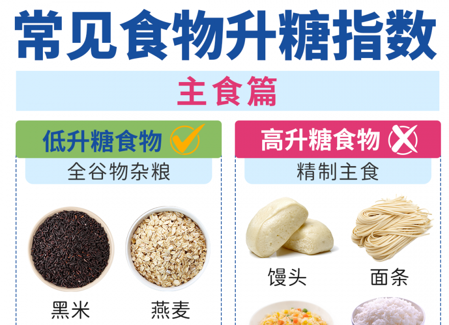 吃哪些食物會導致血糖升高？控糖減脂必看